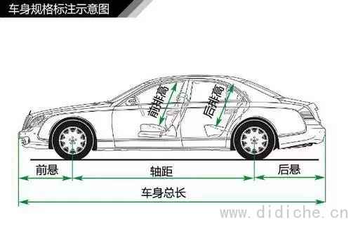 車を買う準備はできていますか? あなたはこれらのプロの車の知識を知っている必要があります 車を買う準備はできていますか? あなたはこれらのプロの車の知識を知っている必要があります