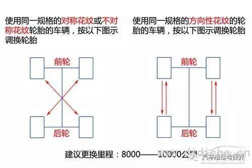 姿勢はあなたに車の知識を学ぶことを教えますタイヤ仕様パラメータの説明 姿勢はあなたに車の知識を学ぶことを教えますタイヤ仕様パラメータの説明