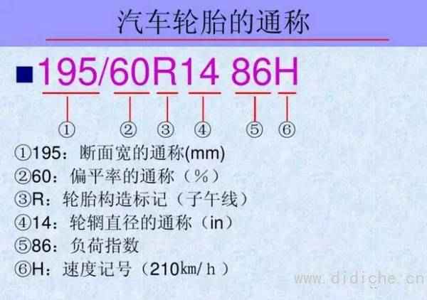 車のタイヤに関するこの知識は、国内の古いドライバーの90％を打ち負かすことができます