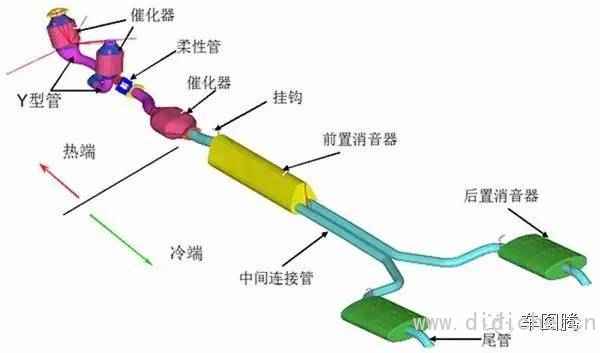 なぜ車の排気管がお尻に生えているのですか? /ナレッジポスト なぜ車の排気管がお尻に生えているのですか? /ナレッジポスト