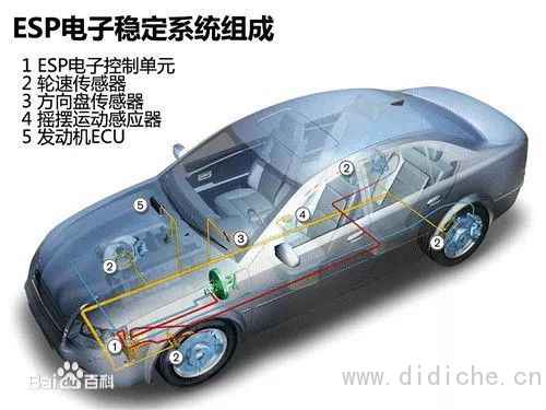 ESPではセキュリティは無敵だと思いますか? |自動車救命知識講堂 ESPではセキュリティは無敵だと思いますか? |自動車救命知識講堂