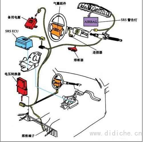 エアバッグの問題で1億台の車を思い出しますか？エアバッグの寒さの知識をすばやく理解します