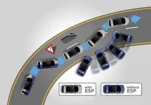 ESPではセキュリティは無敵だと思いますか? |自動車救命知識講堂