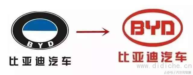 知識を増やすために、これらの自動車ブランドのうち、交換基準について知っているものはいくつありますか？