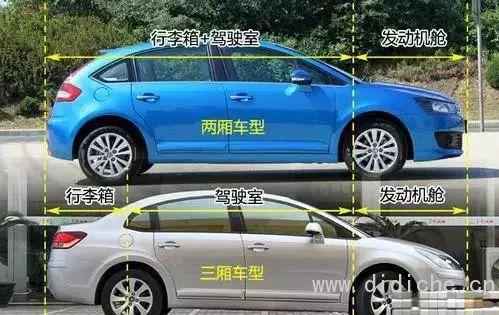 車を買う準備はできていますか? あなたはこれらのプロの車の知識を知っている必要があります