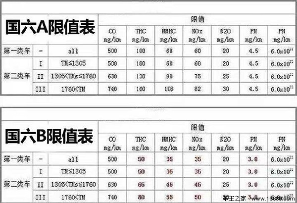 1つの記事でNationalV Country VIが何であるかを理解しますか？ ポリシーに基づいて車を選択するにはどうすればよいですか？