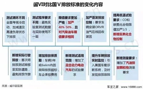 1つの記事でNationalV Country VIが何であるかを理解しますか？ ポリシーに基づいて車を選択するにはどうすればよいですか？