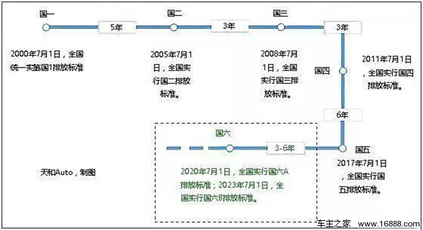 1つの記事でNationalV Country VIが何であるかを理解しますか？ ポリシーに基づいて車を選択するにはどうすればよいですか？