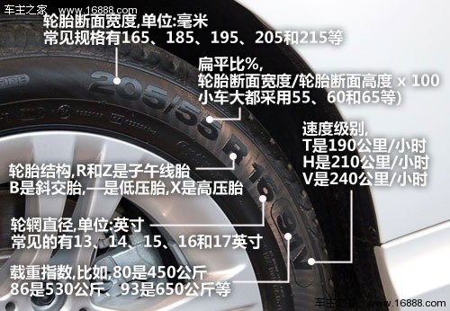 あなたの車に適した靴を選んでください