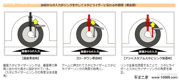 車に取り付けた後に減価償却と違法の両方がある合法で高価な改造部品はなぜですか？