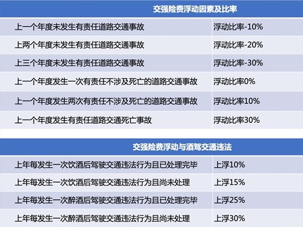 軽微な事故の場合は、強制交通保険に加入してください。 そうでない場合は、「ポイント、お金、車を差し引く」