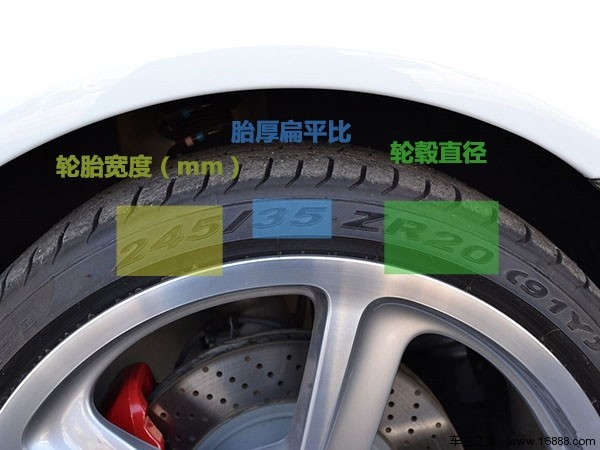 正しいタイヤを交換することは、車を交換することと同じです！元のタイヤを変更することを主張しないでください