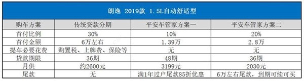 頭金車の10％が返済期間中に事故を起こしましたが、誰が責任を負いますか？
