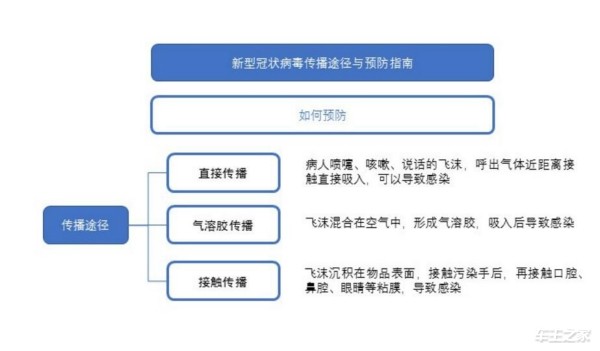 やり直しの重要な時期はここにあります！ これらに注意を払うために公共交通機関を利用してください！