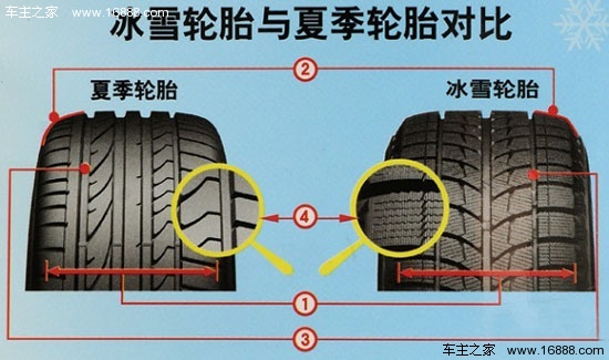 車のタイヤに関するいくつかの質問：冬用タイヤの長所と短所