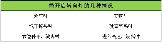 車のライトの図（3）方向指示器の使用と操作