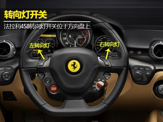車のライトの図（3）方向指示器の使用と操作
