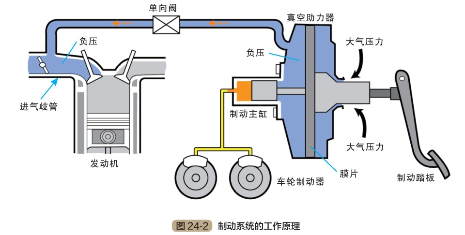 ブレーキを知っていますか?ブレーキについて知っておくべきこと ブレーキを知っていますか?ブレーキについて知っておくべきこと