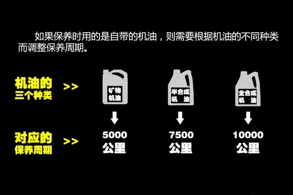 エンジンオイルの交換頻度はどれくらいですか?環境の変化に応じて変化します