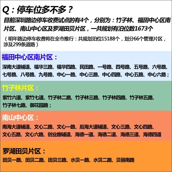 携帯電話で支払うのは面倒ですか?深セン路上駐車場の充電体験と通訳 携帯電話で支払うのは面倒ですか?深セン路上駐車場の充電体験と通訳