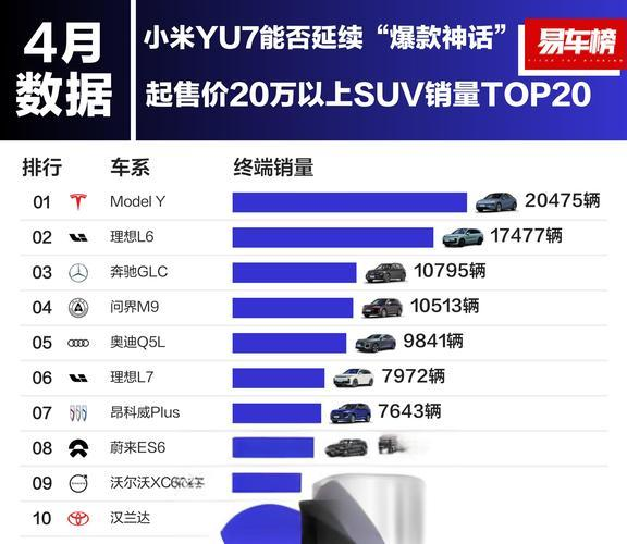 Xiaomi Autoの詳細な販売データは先週公開されました。Yu7には2,202単位しかありませんか? Xiaomi Autoの詳細な販売データは先週公開されました。Yu7には2,202単位しかありませんか?