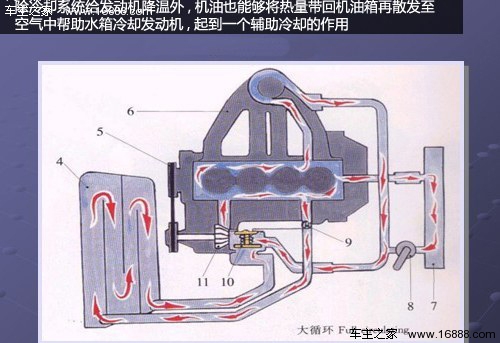 エンジンオイルの機能、分類、ラベルなど、自動車オーナーに必要な知識