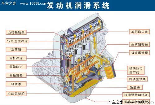 エンジンオイルの機能、分類、ラベルなど、自動車オーナーに必要な知識