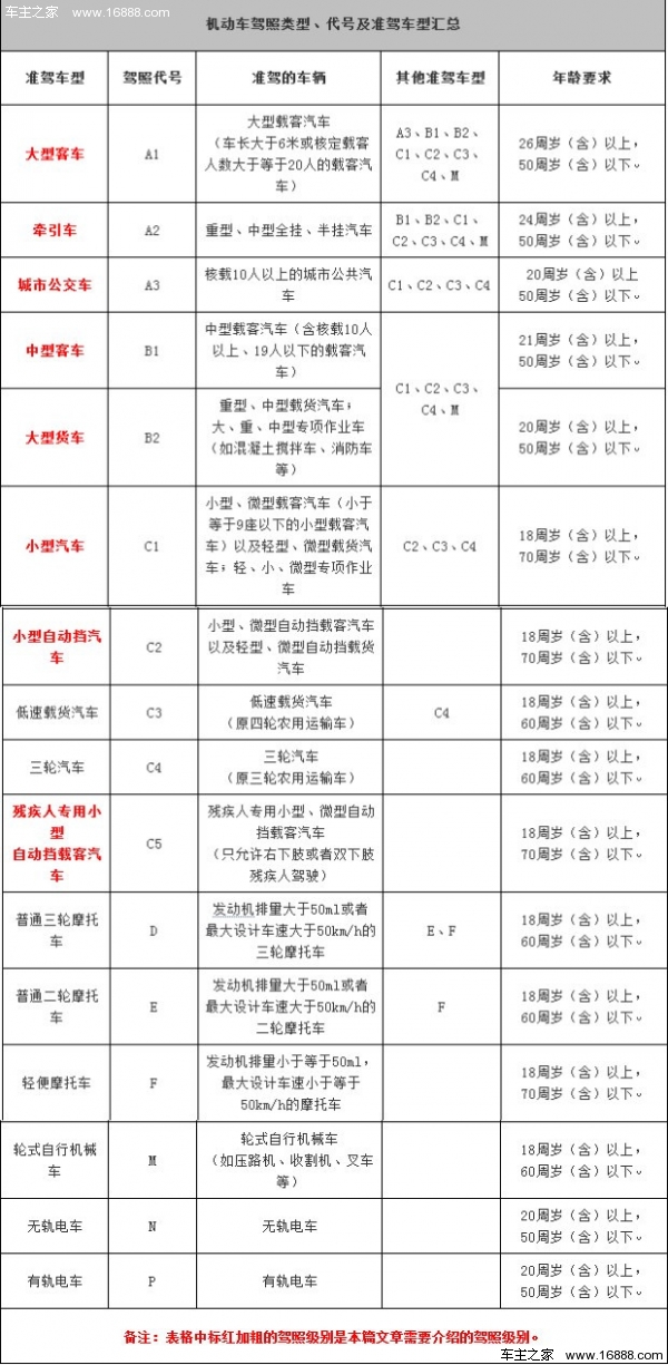 運転免許証の使い方と問題点を詳しく解説。間違ったナンバープレートを使用したり、間違った車を運転したりしないでください。